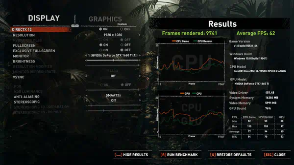 Shadow of the Tomb Raider benchmark results screen showing 9741 frames rendered at an average FPS of 62.